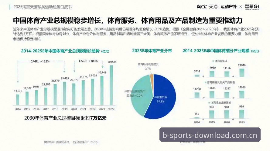 b体育App下载 b体育平台2025版本详解:全新体验与行业趋势分析